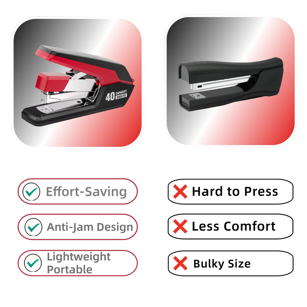 Effortless Heavy Duty Desktop Stapler, 40 Sheet Capacity, 1-Finger Press Stapling, Ergonomic & Easy to Load, Includes 2000 Staples and Magnetic Staple Remover, Red